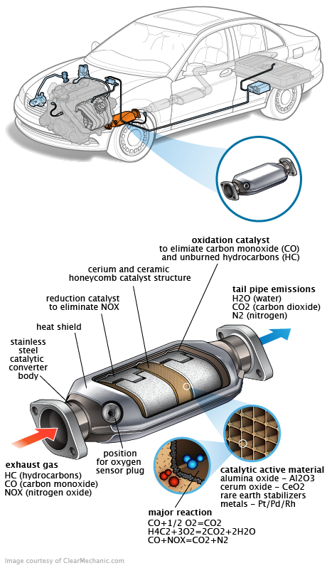 See P1688 repair manual