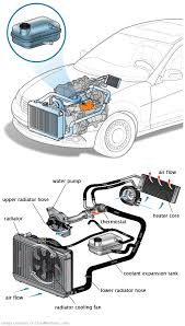 See P1688 repair manual